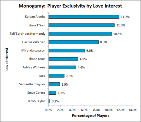 monogamy_chart