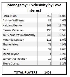 monogamy_table