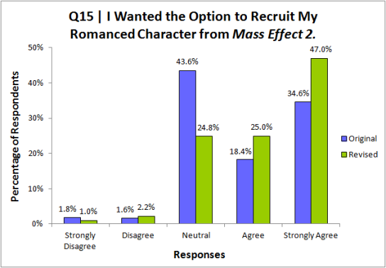 recruitME2_chart